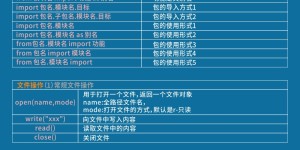 python常用函数及用法