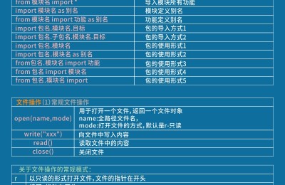 python常用函数及用法